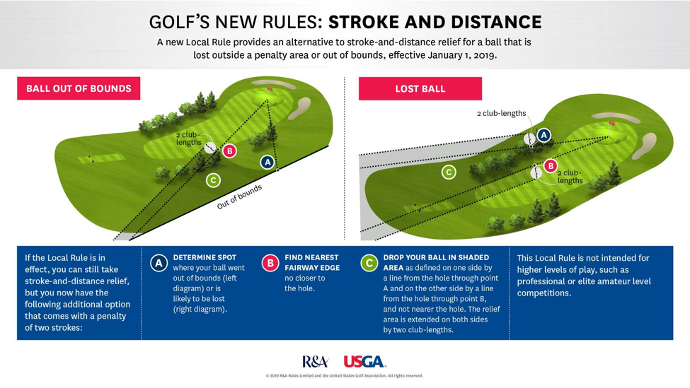 Golf_EN.png (975&times;549)